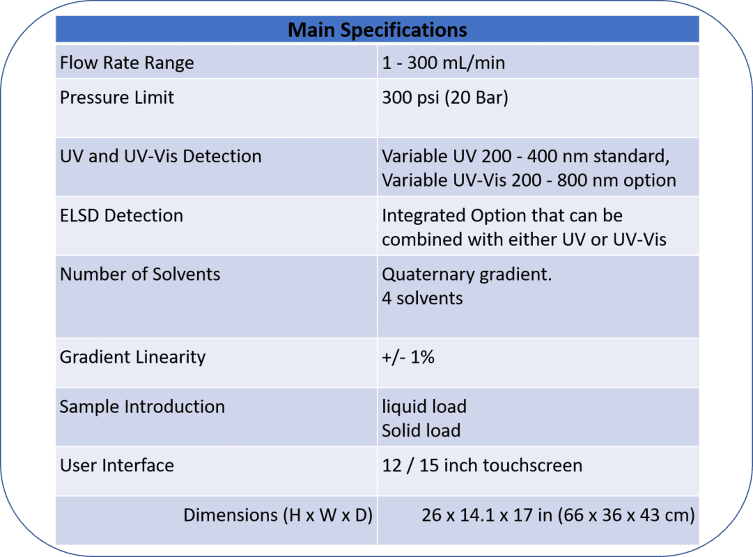 Teledyne ISCO Combiflash Nextgen 300+